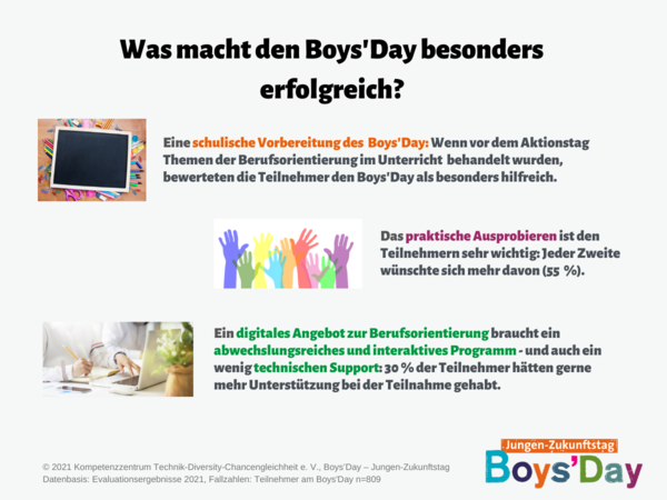 Grafik zur Frage was den Boys'Day erfolgreich macht