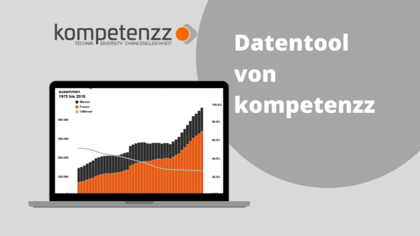 Grafik zum Datentool von kompetenzz