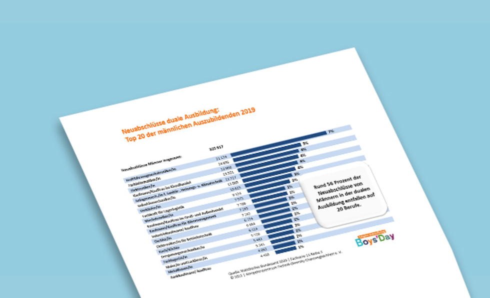 Grafik zu den Top 20 der männlichen Auszubildenen