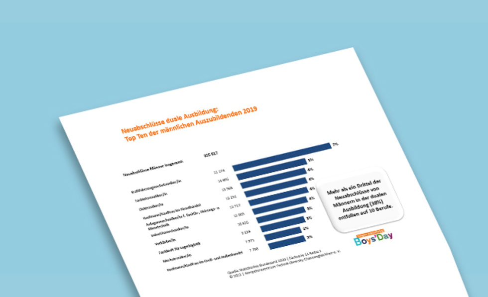 Grafik zu den Top 10 der männlichen Auszubildenen