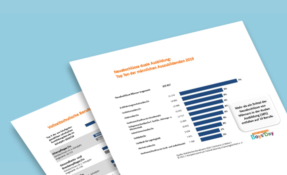 Grafik zu Statistiken